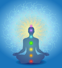 Know Thyself
